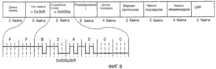 Устройство и способ для реализации интерфейса с высокой скоростью передачи данных (патент 2337497)