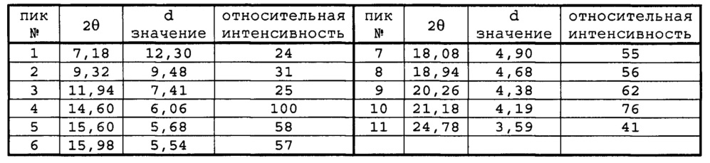 Циклоалкановое производное (патент 2635354)