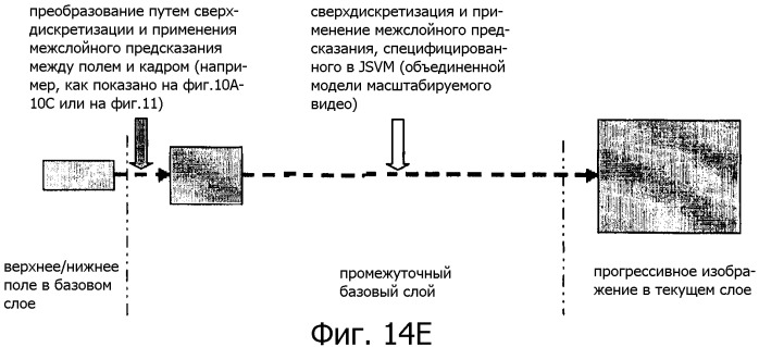 Способ межслойного предсказания для видеосигнала (патент 2384970)