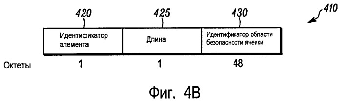 Способ и устройство для установления ассоциаций безопасности между узлами беспроводной самоорганизующейся одноранговой (ad-hoc) сети (патент 2421922)