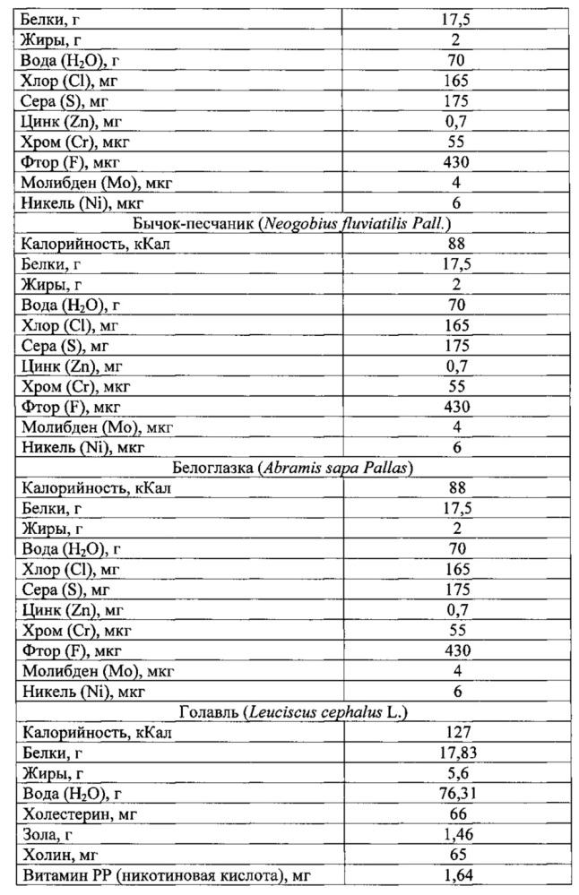 Способ получения обогащенного крахмалопродукта (патент 2624209)