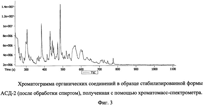 Способ получения стабилизированной формы антисептика-стимулятора дорогова - фракции 2 (асд-2) (патент 2494750)