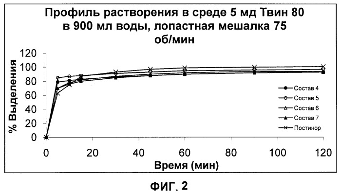 Распадающиеся в полости рта твердые дозированные формы, содержащие прогестин, и способы получения и применение указанных дозированных форм (патент 2465907)