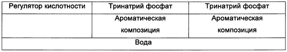 Профилактическая композиция для обработки детских зубов (патент 2635529)