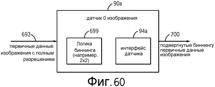 Система и способ для обработки данных изображения с использованием процессора сигнала изображения, имеющего логику окончательной обработки (патент 2542928)