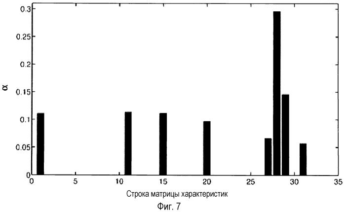 Способы и базы данных для идентификации нуклидов (патент 2539779)