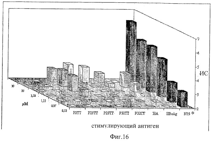 Сахарид-конъюгатные вакцины (патент 2454244)