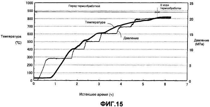Сверхпроводящее устройство и сверхпроводящий кабель (патент 2313150)