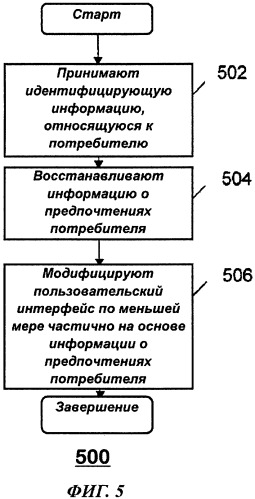 Система и способ для осуществления взаимодействия потребителя с разливочным устройством (патент 2487413)