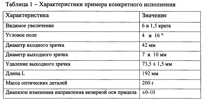 Оптический прицел с дискретной сменой увеличения (патент 2547044)