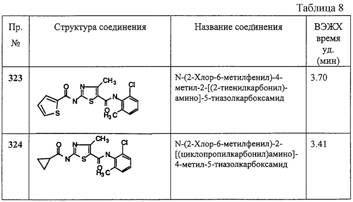 Циклические ингибиторы протеинтирозинкиназ (патент 2260592)