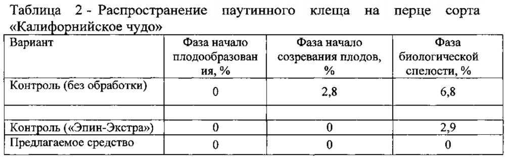 Средство для предпосевной обработки семян овощных культур в условиях защищенного грунта (патент 2626174)