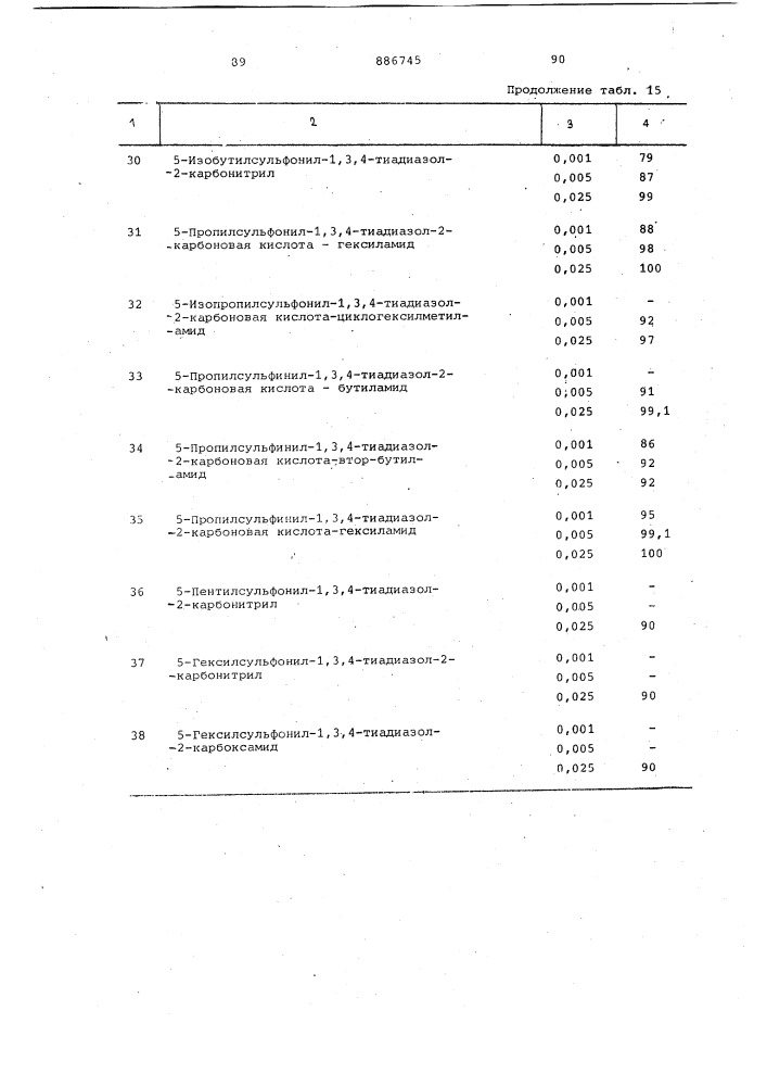 Способ получения производных 1,3,4-тиадиазол-2-карбоновой кислоты (патент 886745)