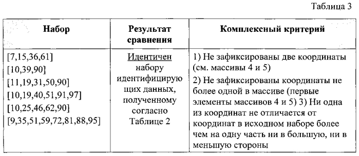 Способ маркировки и идентификации объектов с уникальной структурой поверхности (патент 2568259)