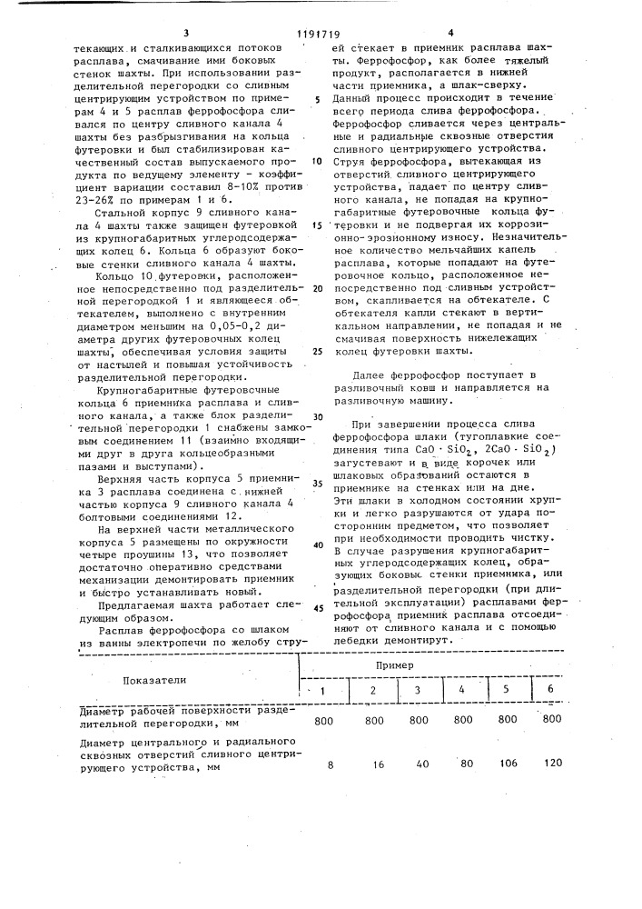 Шахта для слива расплавов из плавильной печи (патент 1191719)