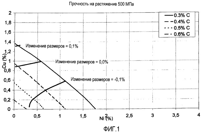 Порошковая композиция на основе железа (патент 2366537)