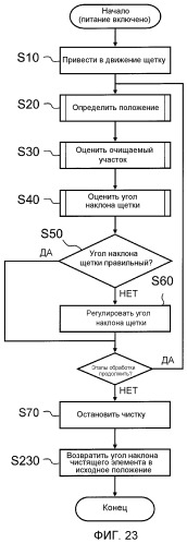 Электрическая зубная щетка (патент 2493760)