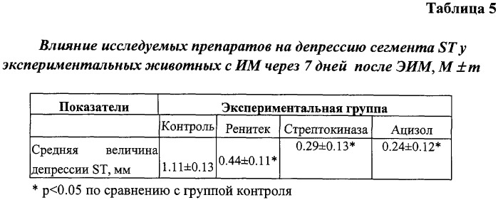 Коронароактивное антиишемическое и антиаритмическое средство (патент 2290927)