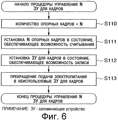Устройство кодирования движущихся изображений, способ и программа управления этим устройством (патент 2335859)
