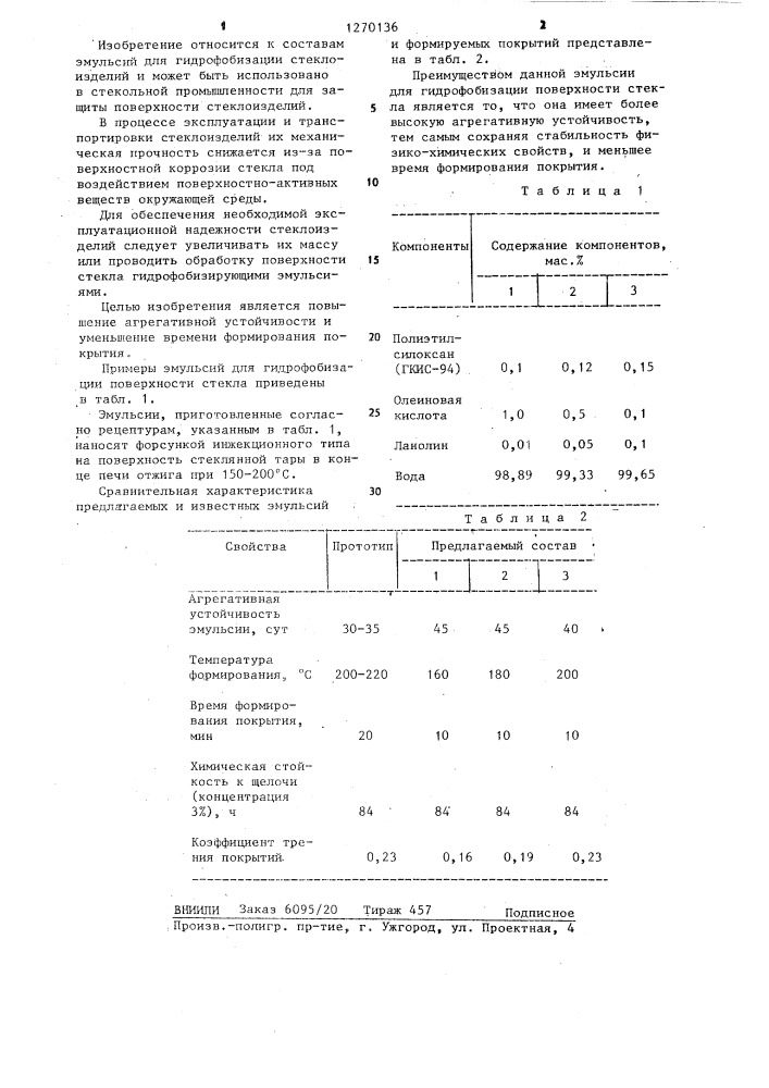 Эмульсия для гидрофобизации поверхности стекла (патент 1270136)