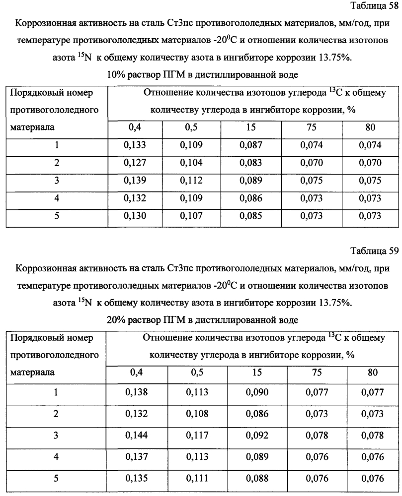 Способ получения твердого противогололедного материала на основе пищевой поваренной соли и кальцинированного хлорида кальция (варианты) (патент 2603784)