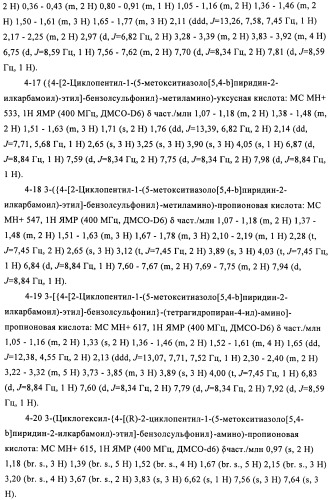 Сульфонамидные производные как активаторы гликокиназы, применимые для лечения диабета типа 2 (патент 2419624)