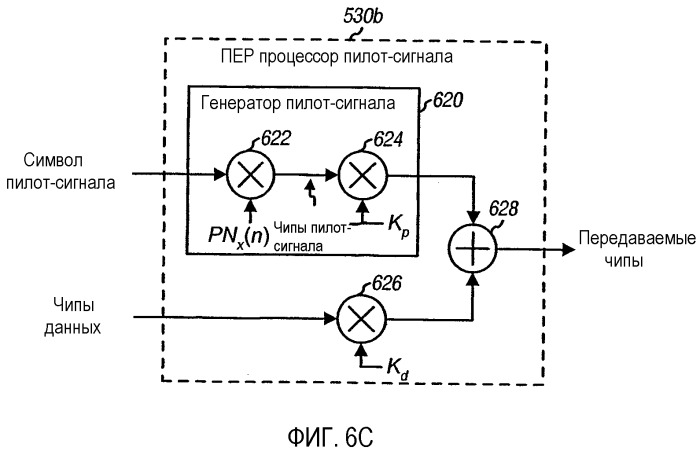 Быстрая скачкообразная перестройка частоты с мультиплексированным с кодовым разделением пилот-сигналом, в системе мдочр (патент 2350014)