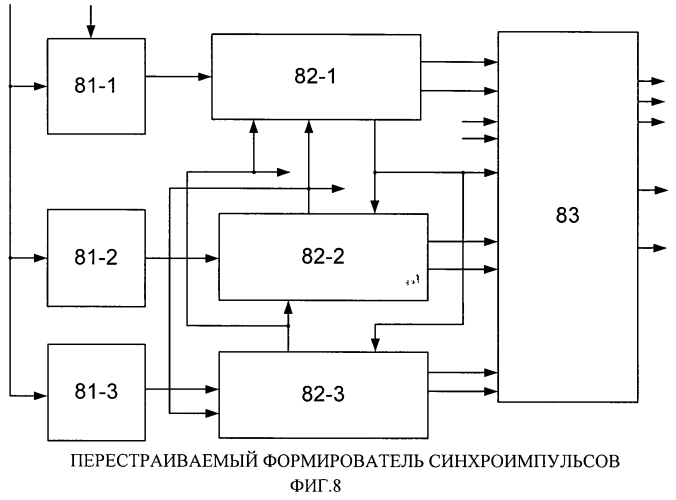 Магистрально-модульная вычислительная система (патент 2564626)