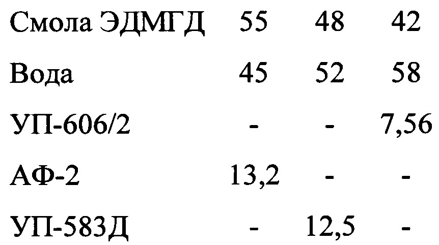 Композиция для пропитки бетонных поверхностей (патент 2661828)