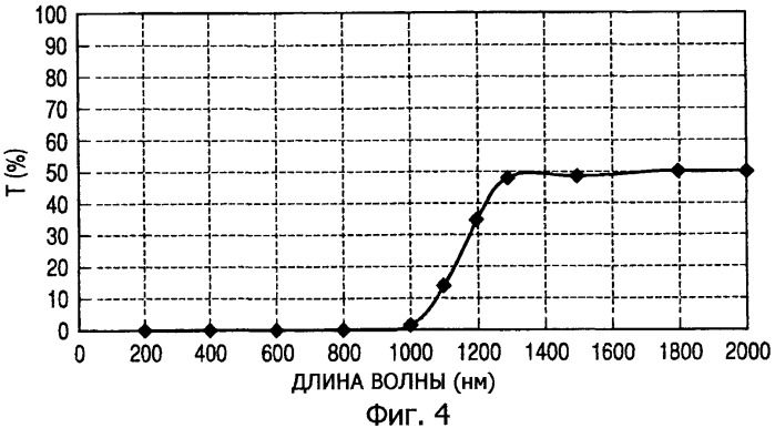 Способ изготовления головки, выбрасывающей жидкость (патент 2433918)
