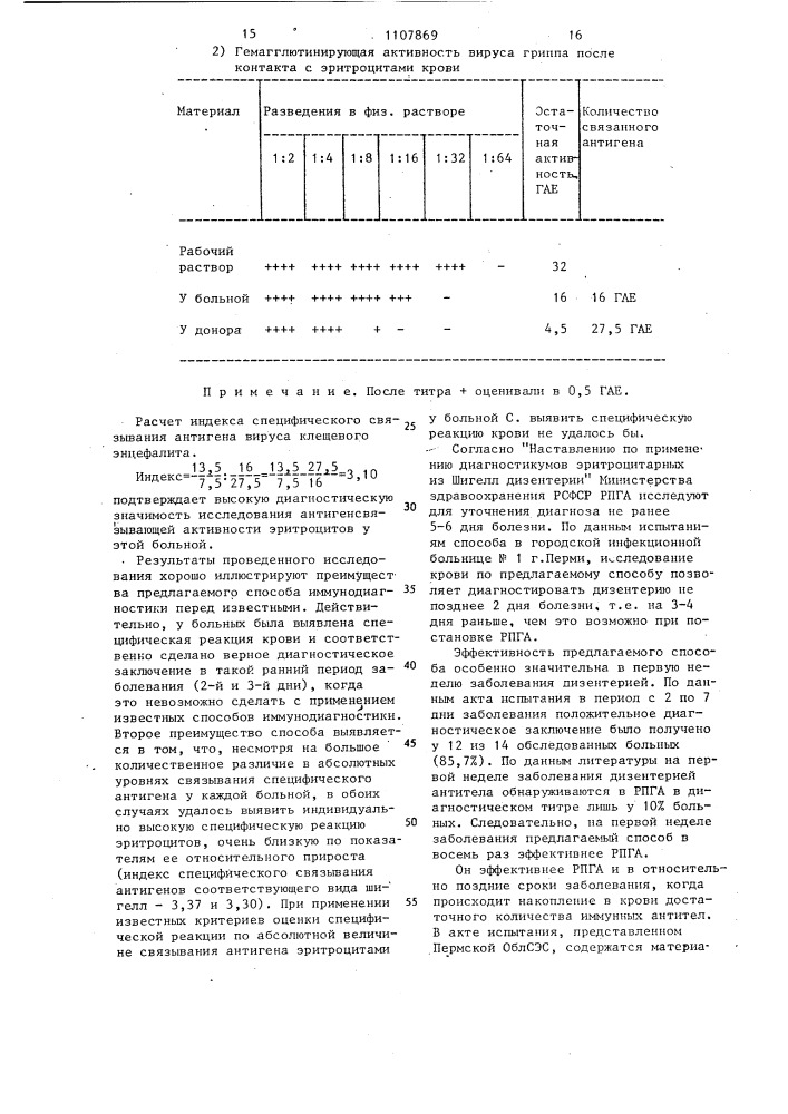 Способ иммунодиагностики (патент 1107869)