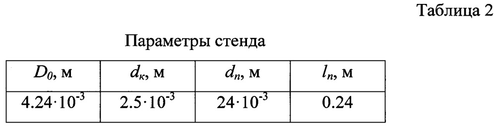 Стенд для исследования деформации капель аэродинамическими силами (патент 2638376)