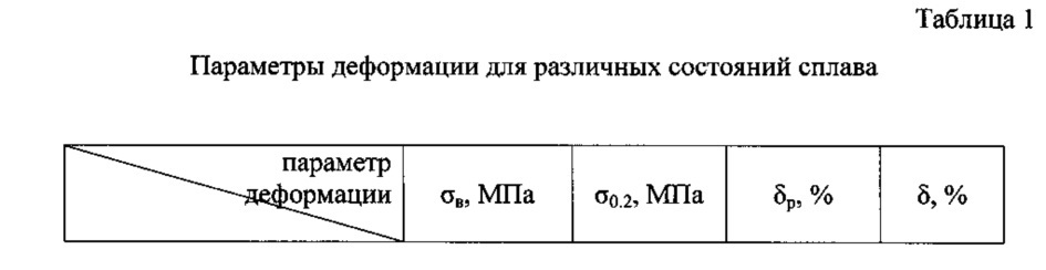 Способ изготовления заготовки из титанового сплава для деталей газотурбинного двигателя (патент 2635989)