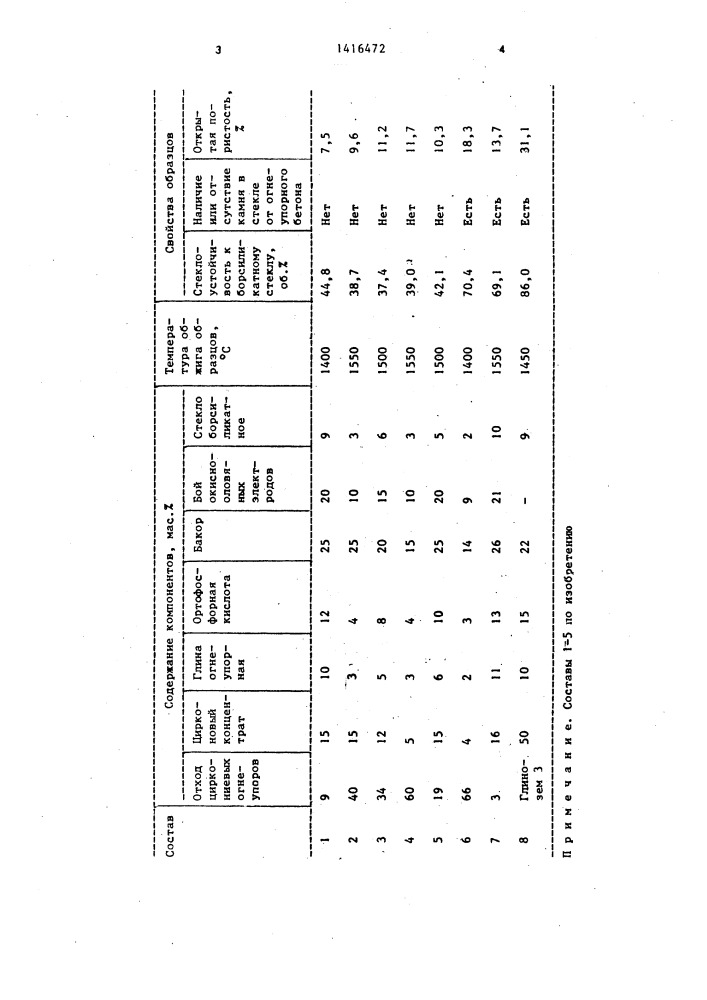 Сырьевая смесь для производства огнеупорного бетона (патент 1416472)