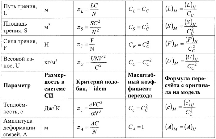 Способ испытаний узлов трения (патент 2343450)