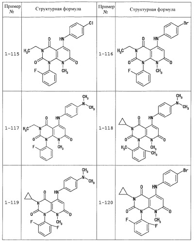 Производные 5-амино-2,4,7-триоксо-3,4,7,8-тетрагидро-2н-пиридо[2,3-d] пиримидина, обладающие противоопухолевой активностью (патент 2364596)