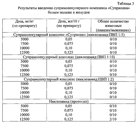 Супрамолекулярный комплекс с никлозамидом и способ его получения (патент 2588368)