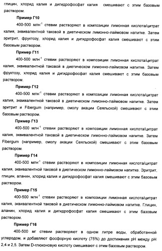 Композиции натурального интенсивного подсластителя с улучшенным временным параметром и(или) корригирующим параметром, способы их приготовления и их применения (патент 2459434)