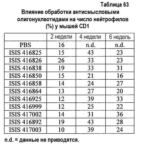 Модуляция экспрессии фактора 11 (патент 2535964)