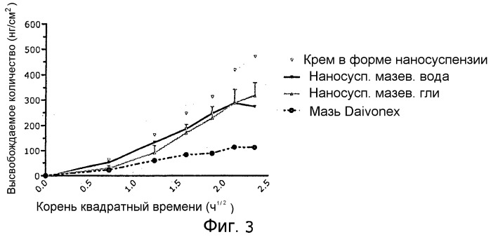 Нанокристаллы кальципотриола моногидрита (патент 2555339)