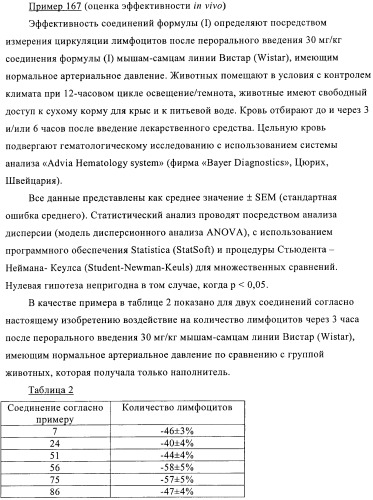 1a, 5a-тетрагидро-s-тиациклопропа[a]пенталены:трициклические производные тиофена в качестве агонистов рецепторов s1p1/edg1 (патент 2386626)