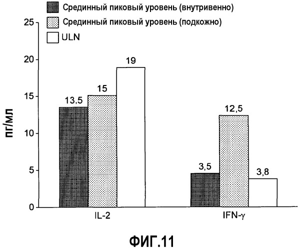 Способ лечения аутоиммунного заболевания (варианты) (патент 2539110)