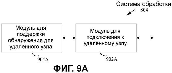 Обнаружение с помощью инфраструктуры в беспроводной одноранговой сети (патент 2480948)