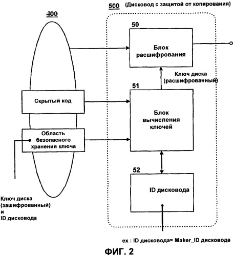 Способ управления информацией для защиты от копирования носителя записи (патент 2361292)