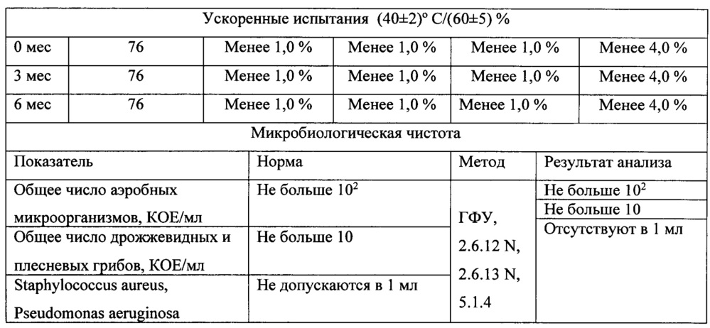 Спрей для орального применения, содержащий холина альфосцерат. (патент 2632718)