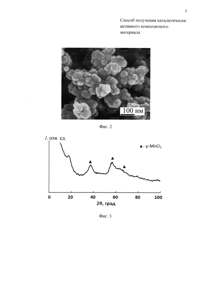 Способ получения каталитически активного композитного материала (патент 2641290)