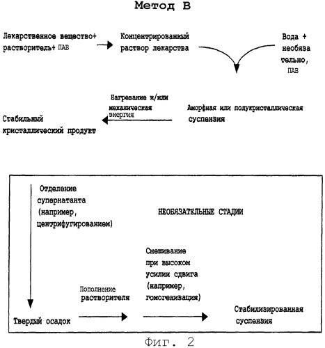 Способ получения суспензий субмикронных частиц (патент 2272616)