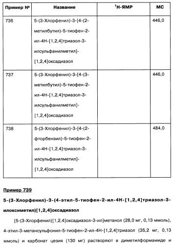 [1,2,4]оксадиазолы (варианты), способ их получения, фармацевтическая композиция и способ ингибирования активации метаботропных глютаматных рецепторов-5 (патент 2352568)