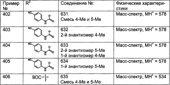 Трициклические противоопухолевые соединения, фармацевтическая композиция и способ лечения на их основе (патент 2293734)