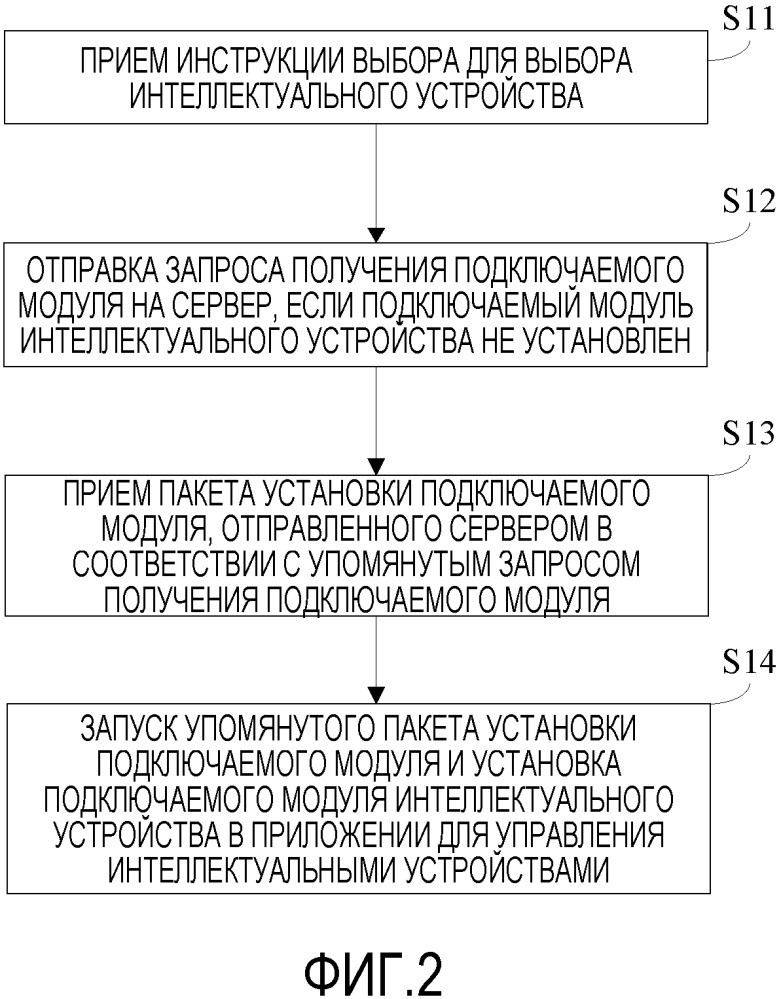 Способ и устройство для установки подключаемого модуля интеллектуального устройства (патент 2663481)